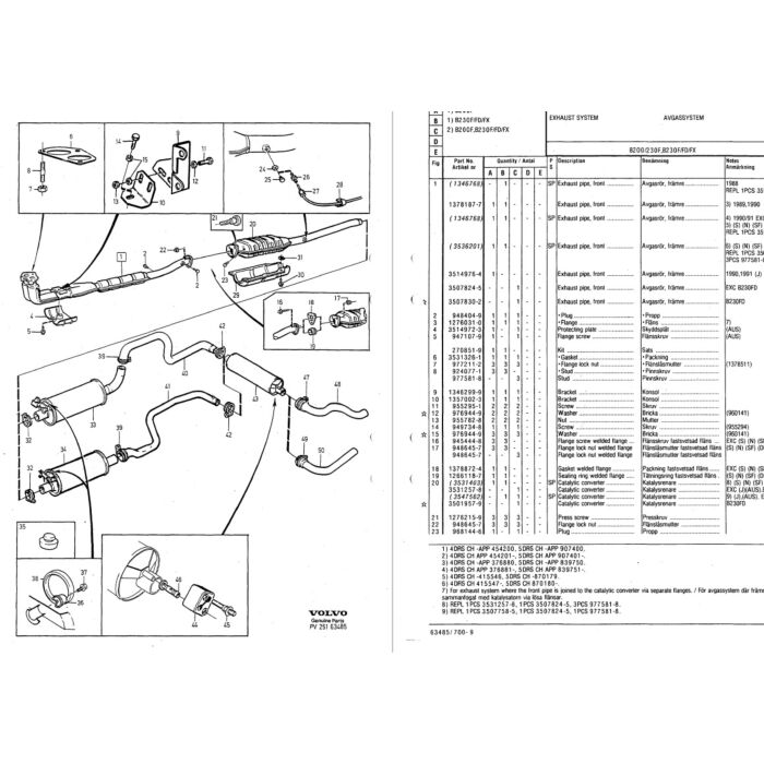 Volvo flangeudstødning 240 740: motortype se instruktion Volvo varenummer 1276031