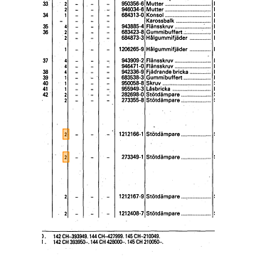 Veer achter zie 3529916